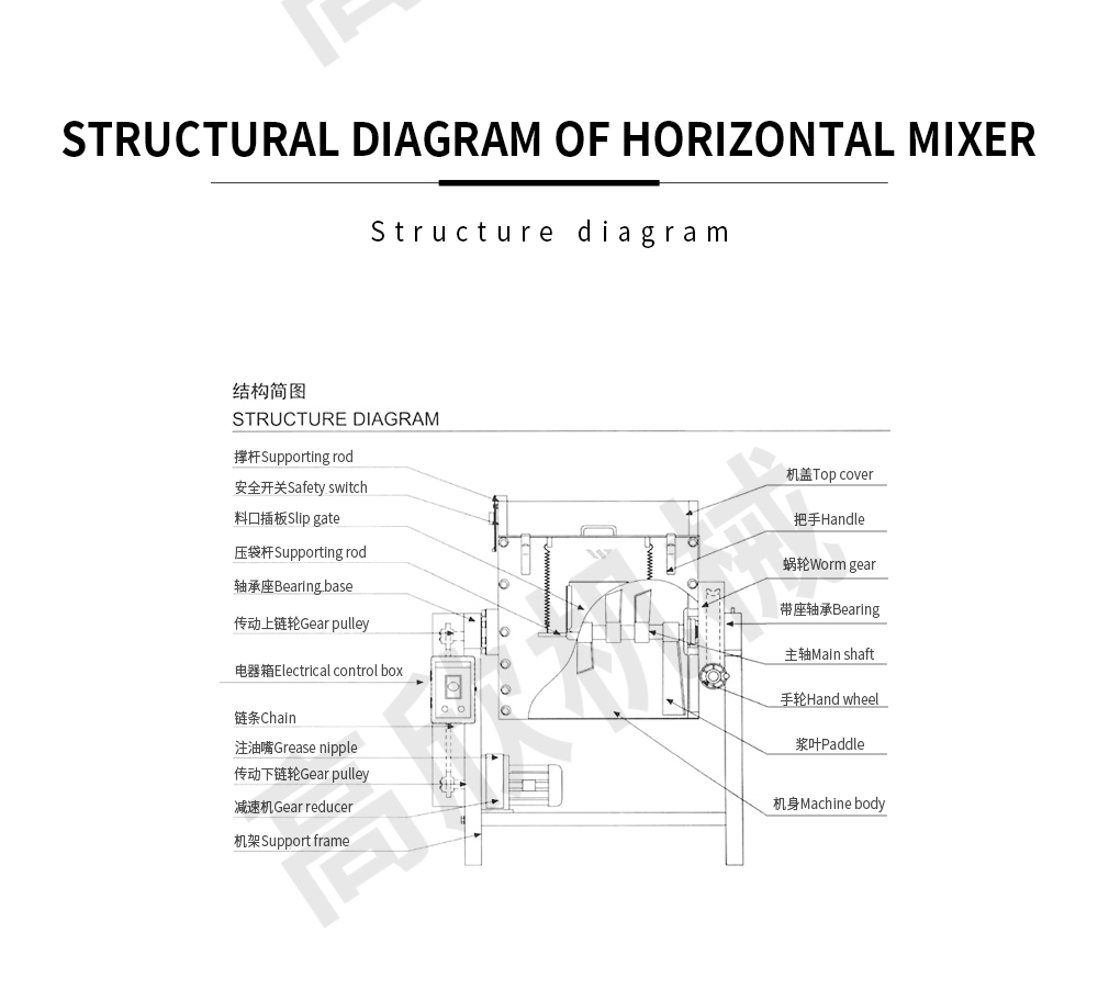 卧式混料机网页-英文_05.jpg