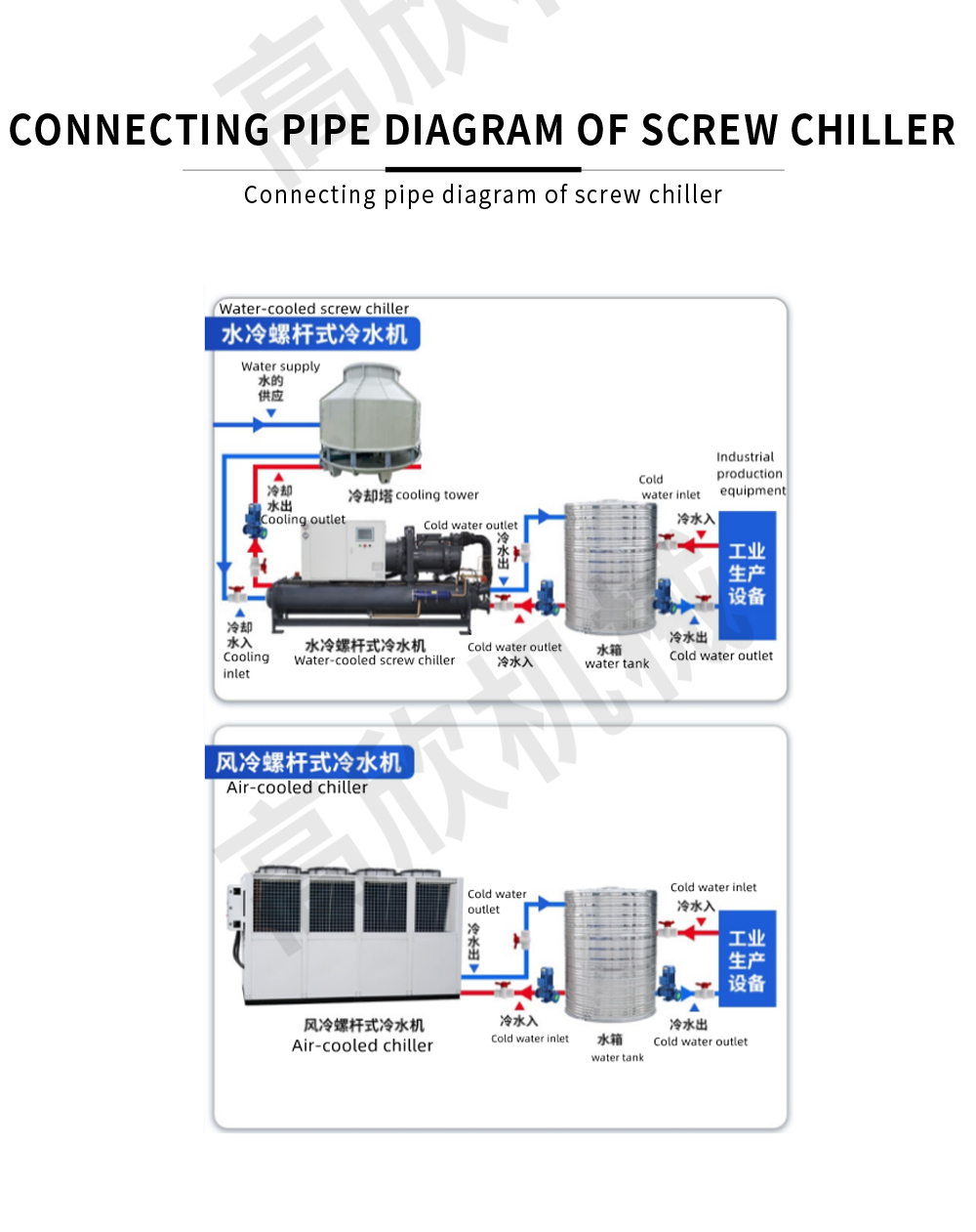 螺杆冷水机-英文_05.jpg
